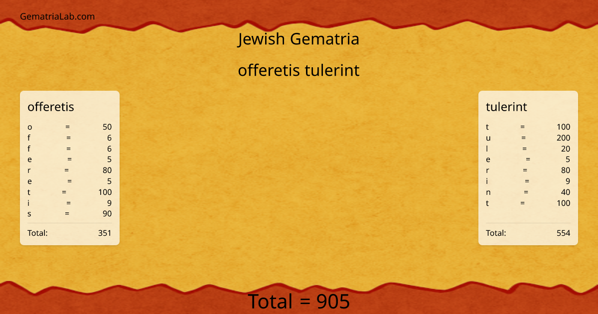 offeretis tulerint in jewish Gematria